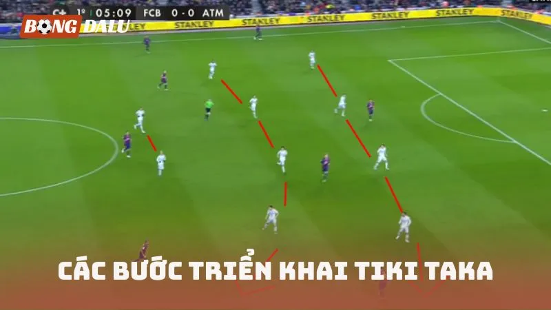 Các bước triển khai Tiki Taka