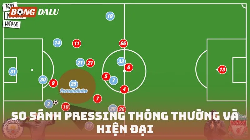 So sánh Pressing thông thường và hiện đại